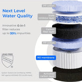 Waterdrop CoreRO Countertop Reverse Osmosis Water Filter, Instant Hot Water Dispenser, 5 Temperature Options, NSF\u002FANSI 372 Certified, Portable Pure Water Pitcher, 3:1 Pure To Drain, 6 Stage, WD-C1H