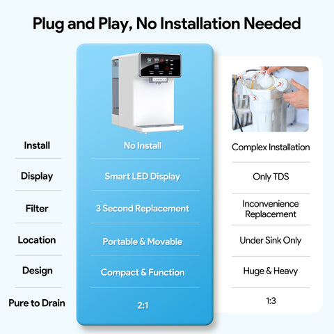 Rengue ER-WP02 Desktop Water Purifier with Heating, White US Standard, 0.26-2.64gal Capacity, Square Design, Plug Powered (120V), Kitchen & Bathroom Filtration, Modern Aesthetic, Userfriendly Operation
