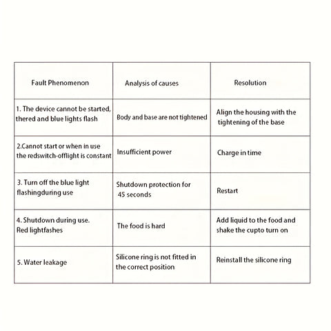 2pcs Portable Multi-functional Blender Double Cup, Home Juicer, DIY Fruit Juice For Summer, Vegetable Juice, Water Juice, Sh Ice, Milkshake, USB Charging Juice Cup, Multi-functional Juicer For Home Kitchen