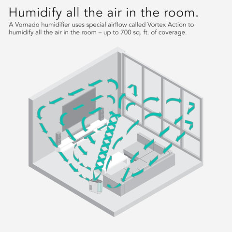 EVDC300 Energy Smart Evaporative Humidifier with Automatic Shutoff 1 Gallon Capacity LED Display White